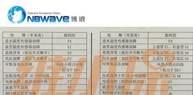 解析立德冰柜故障代码的原因和解决方法（深入研究立德冰柜故障代码）