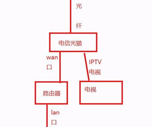 网线连接电视的正确插法（快速了解如何正确连接网线与电视）