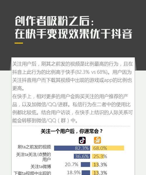 抖音大数据报告揭示用户行为洞察，助力品牌营销策略优化（抖音数据分析解读用户喜好）