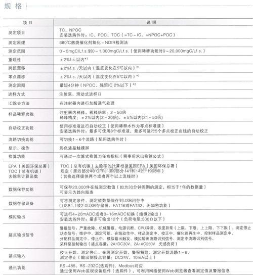 TOC分析仪（探索TOC分析仪的工作原理和广泛应用领域）