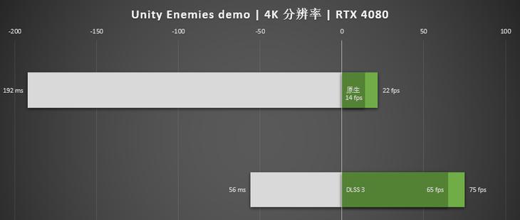影驰RTX4080星曜OC显卡发布（一览全新旗舰显卡）