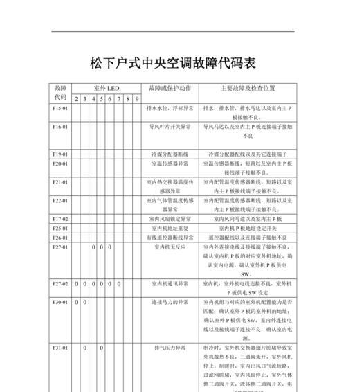探究时代牌空调故障代码及解决方法（故障代码解读与维修技巧）