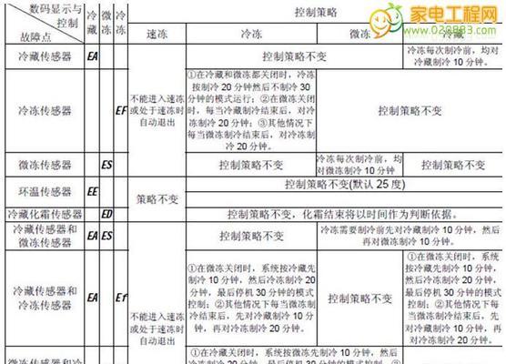 解读立升饮水机故障代码，保障用户饮水安全（探索立升饮水机故障代码的意义和解决方法）