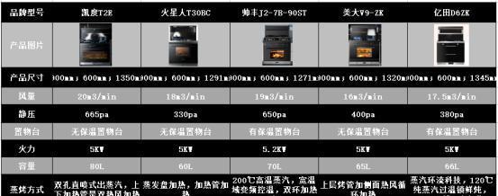 集成灶的使用与操作方法（轻松掌握集成灶的使用技巧）