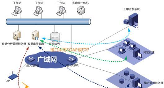 LAN、WAN和WLAN的区别是什么？如何区分它们？
