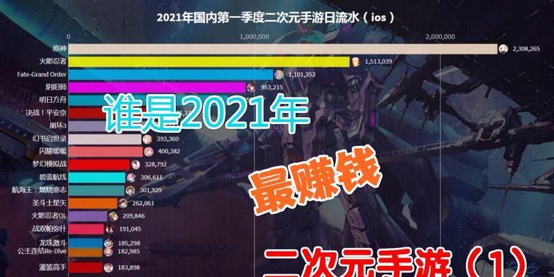 2021年12月最赚钱手游是什么？有哪些特点使其脱颖而出？