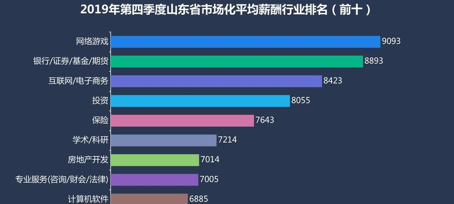 客户端游戏热门排行榜怎么查看？最新热门游戏有哪些？