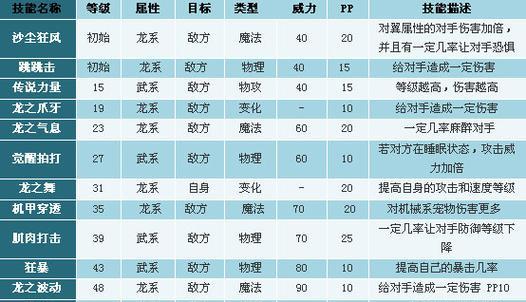 洛克王国平民龙系宠物如何提升实力？