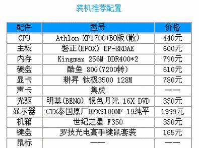 云起智能电脑桌面配置方法是什么？配置后有哪些好处？