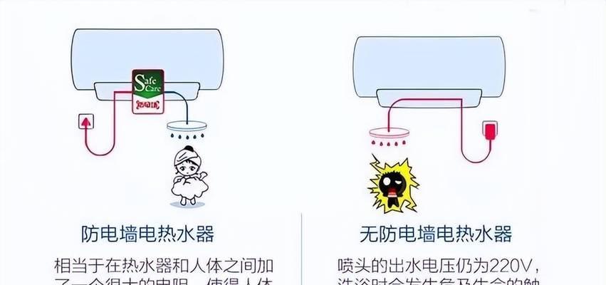 电热水器的循环即热功能是什么？如何正确使用？