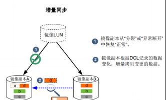 华为电脑本地磁盘如何删除？删除后有什么影响？