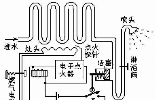 热水器壁挂勾拆卸方法是什么？拆卸时需要注意什么？