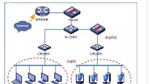 发现服务器时应填写哪些信息？