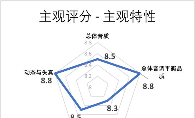 新手如何调试音箱音质？