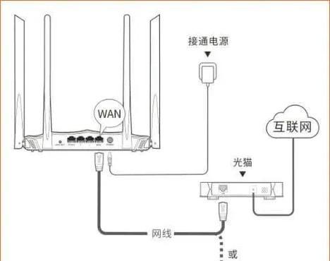 路由器组合穿墙组合的原理是什么？如何设置效果最佳？