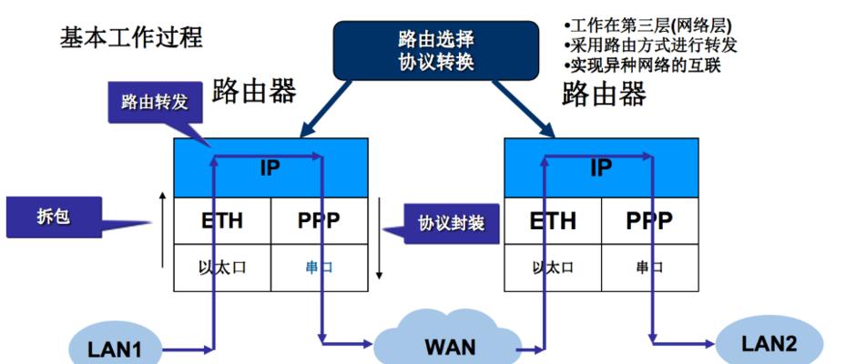 路由器封终端后如何解封？解封步骤是怎样的？
