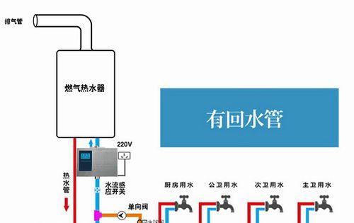 热水器零水压启动的含义是什么？