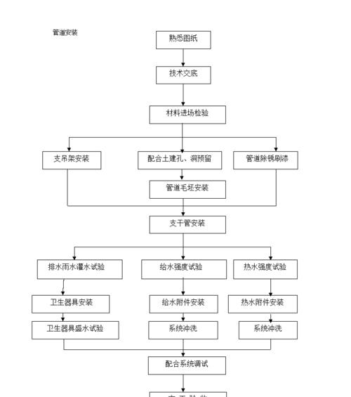 福建热水器安装流程是什么？安装中常见问题如何处理？