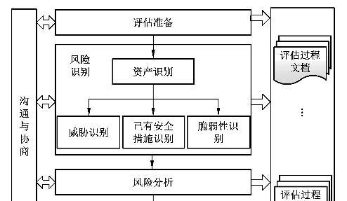 使用以太网公用网络可能带来哪些安全风险？如何防范这些风险？