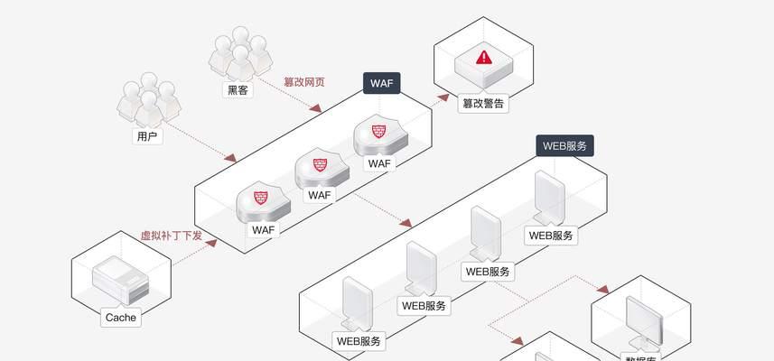 防火墙模块型号如何查询？有哪些方法？