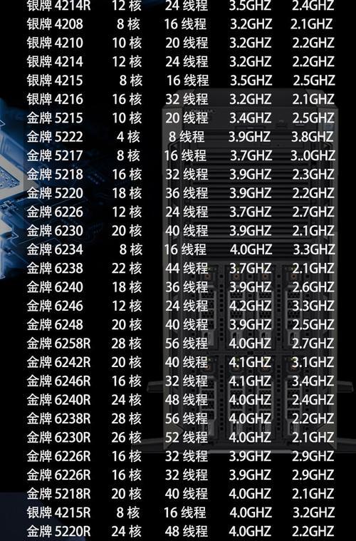 塔式服务器的大储存功能是什么？如何选择？