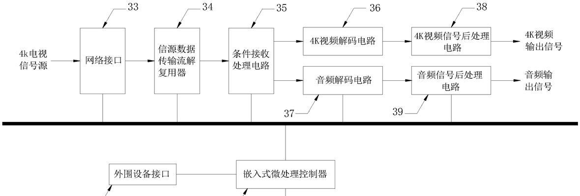 如何判断机顶盒是否支持4k分辨率？