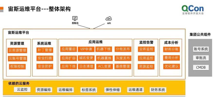 怎么给云服务器限速？限速后会对服务器性能产生什么影响？