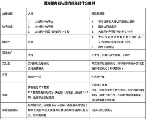 服务器的定义和作用是什么？