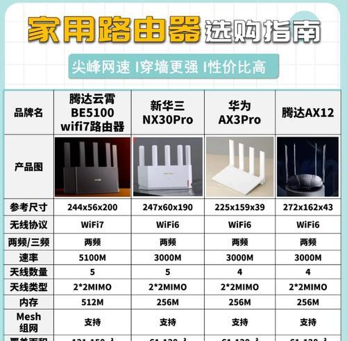 100兆宽带家用路由器选择？