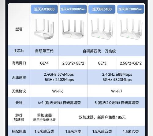 天翼网关路由器适配器功能有哪些？