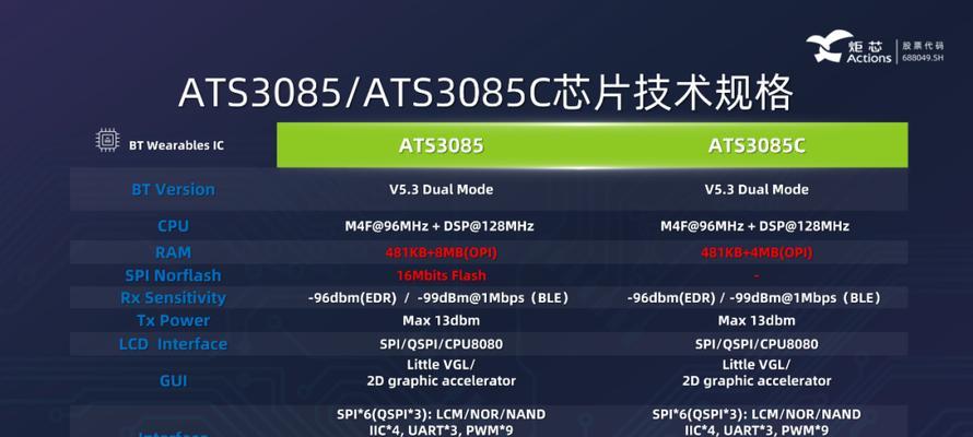 显卡健康度怎么查询？需要哪些工具？