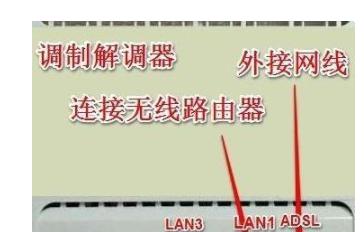 机顶盒接显显示屏怎么接线？需要哪些配件？