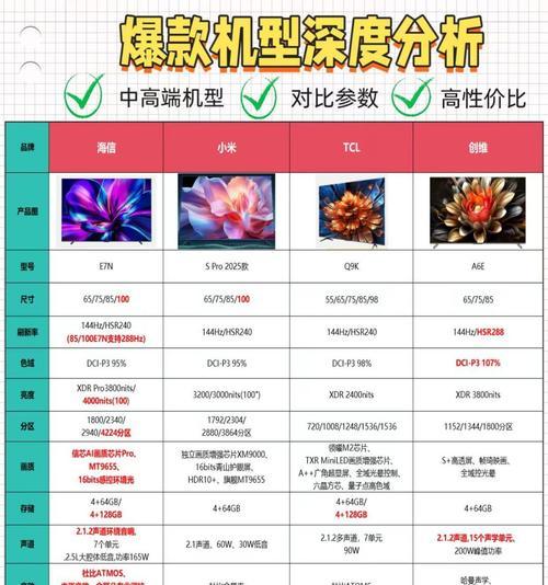 什么性价比高电视机推荐？选购标准和推荐型号有哪些？