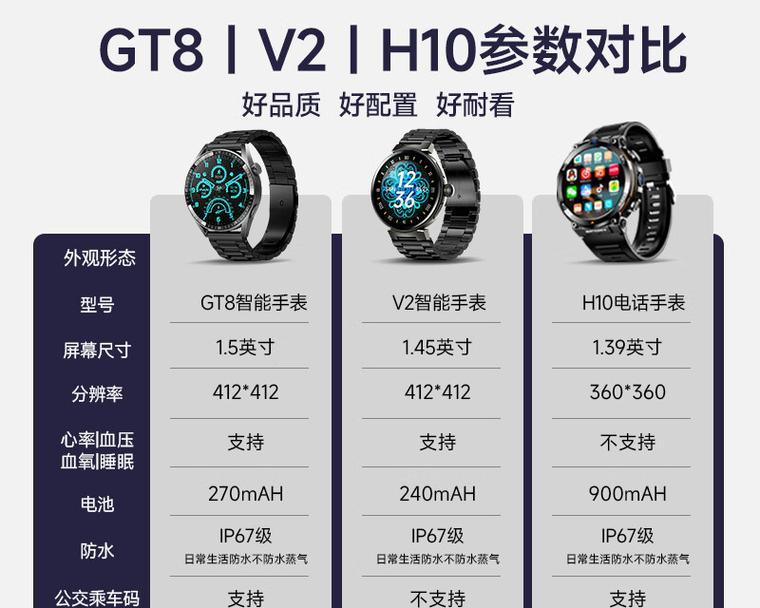 最新款智能手表如何挑选？选型号时应该注意哪些问题？