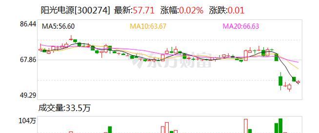 阳光电源的销售收入怎么样？阳光电源的市场前景如何？