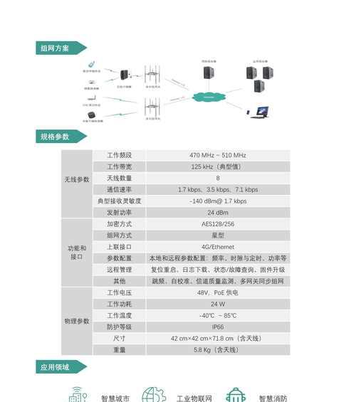 网关ip192.168.0.1地址是什么意思？有何作用？