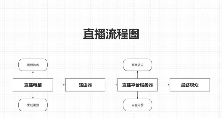 直播平板电脑当提词器怎么用？有哪些技巧？