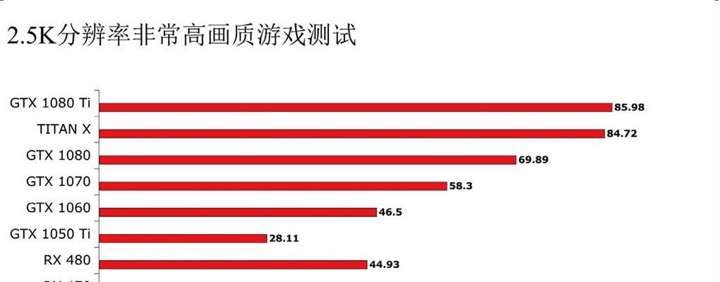 显卡危机是如何产生的？有什么影响？