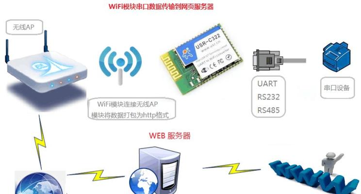 物联主机重置wifi的方法是什么？重置后如何重新连接网络？