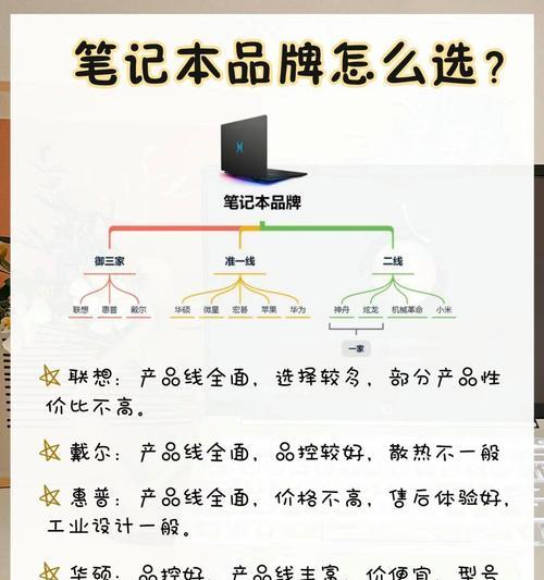 新手如何快速上手使用新买的笔记本电脑？