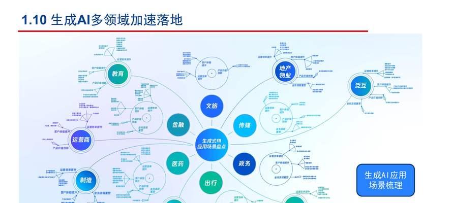 医药人工智能设备包括哪些？它们的功能是什么？