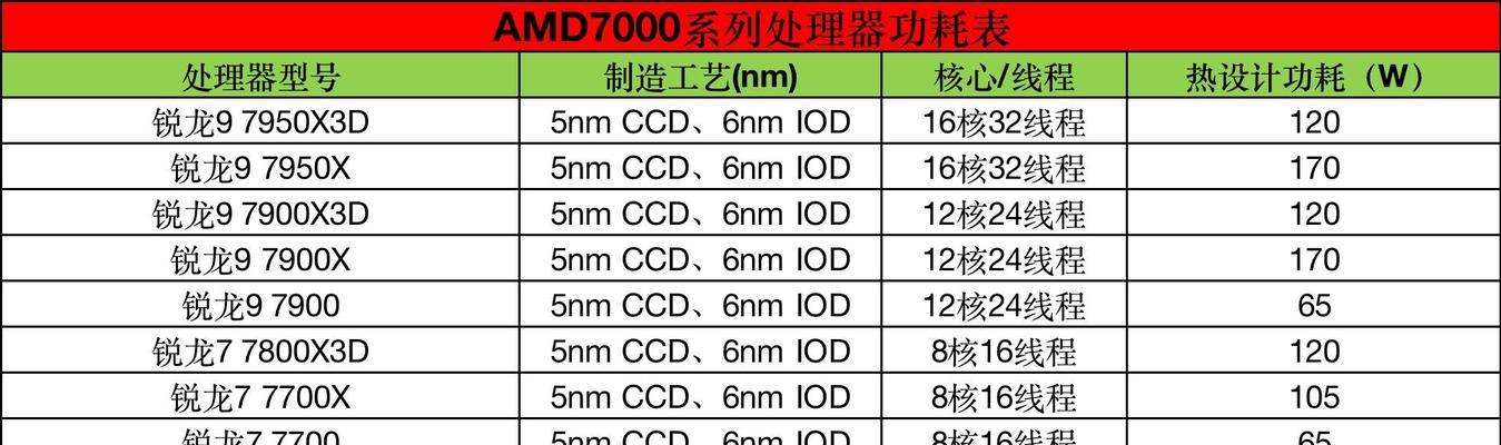 电脑如何选择合适的电源功率？