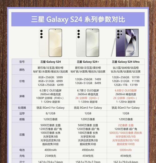 三星手机s24如何关闭一个SIM卡？操作步骤详细吗？