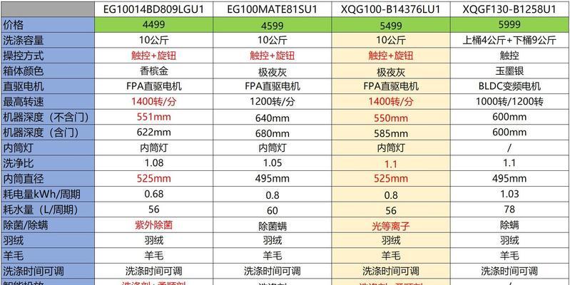 洗衣机自由洗功能含义是什么？
