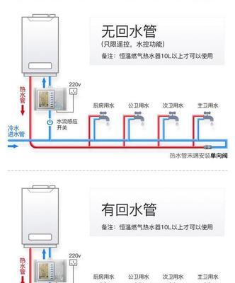 热水器进水管路连接方法是什么？