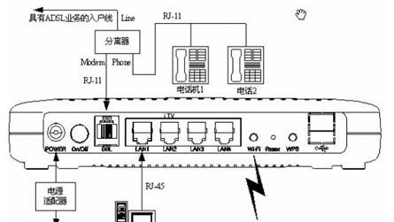 网关光纤接网线的方法是什么？需要注意什么？