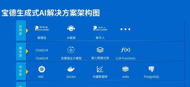 人工智能聊天应用名称是什么？