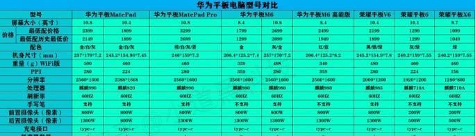 如何选择适合的平板电脑华为荣耀联想？