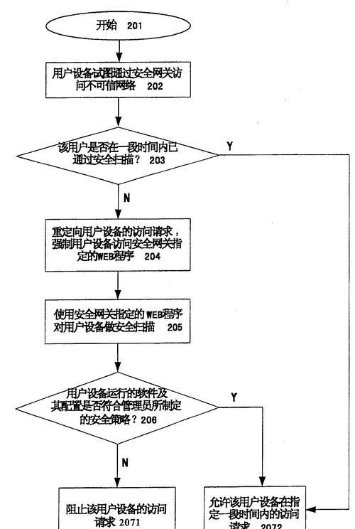 导航模拟网关连接方法是什么？