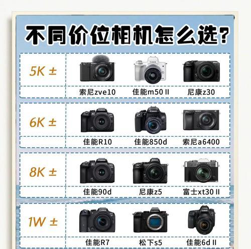 佳能6d如何调整为富士模式？调整过程中可能会遇到什么问题？